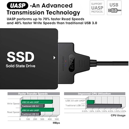 SCUDA 256GB SSD Laptop, Desktop Internal Solid State Drive (SSD) SATA 6GB/s 2.5 inch with Mircro Chip (1)