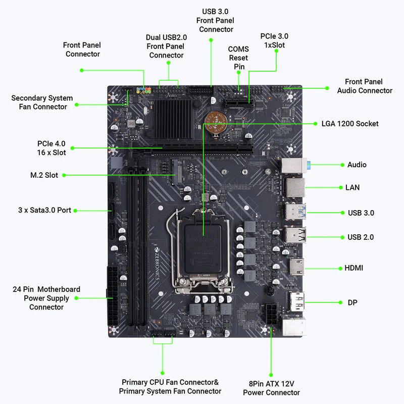 ZEBRONICS H510-NVMe Micro-ATX Motherboard for LGA 1200 Socket, Supports Intel 10th & 11th Generation Processors, NVMe M.2 Slot, 5.1 Audio, DDR4 2800 MHz, Ports (RJ45 | SATA | USB 3.0 | HDMI)